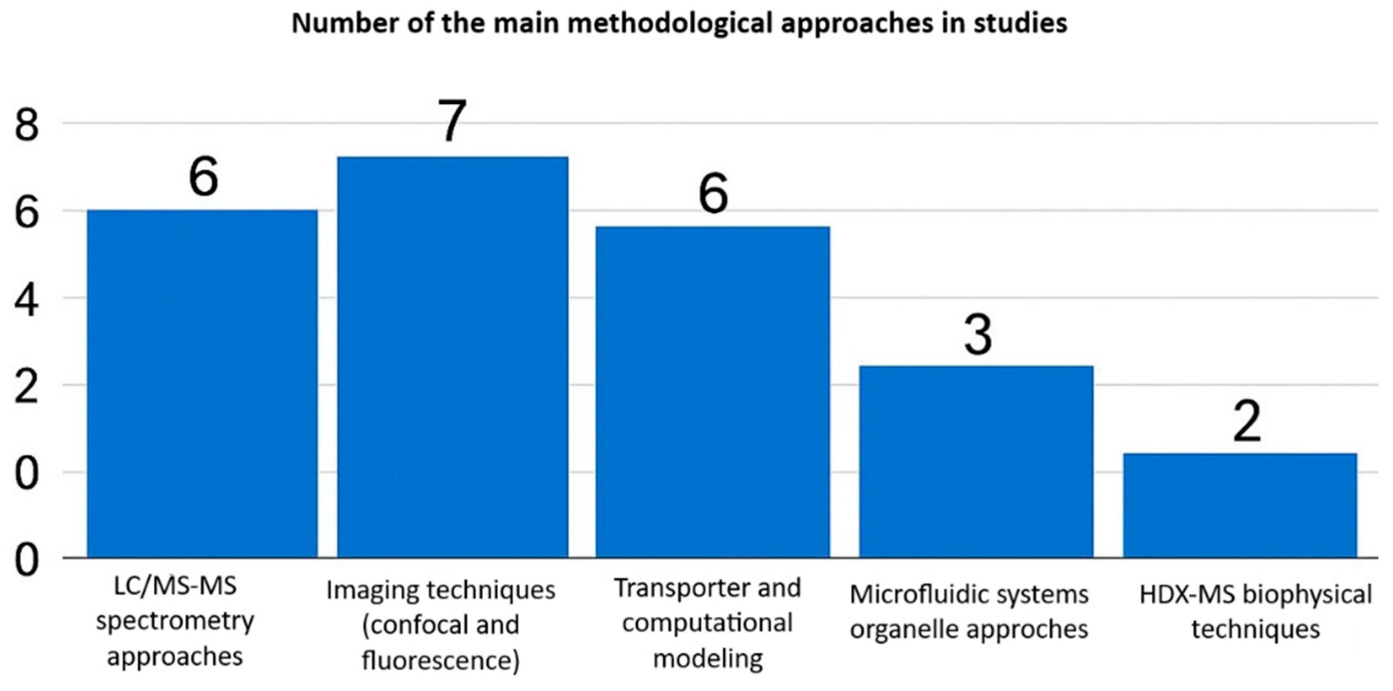 Diseases 14 00062 g003