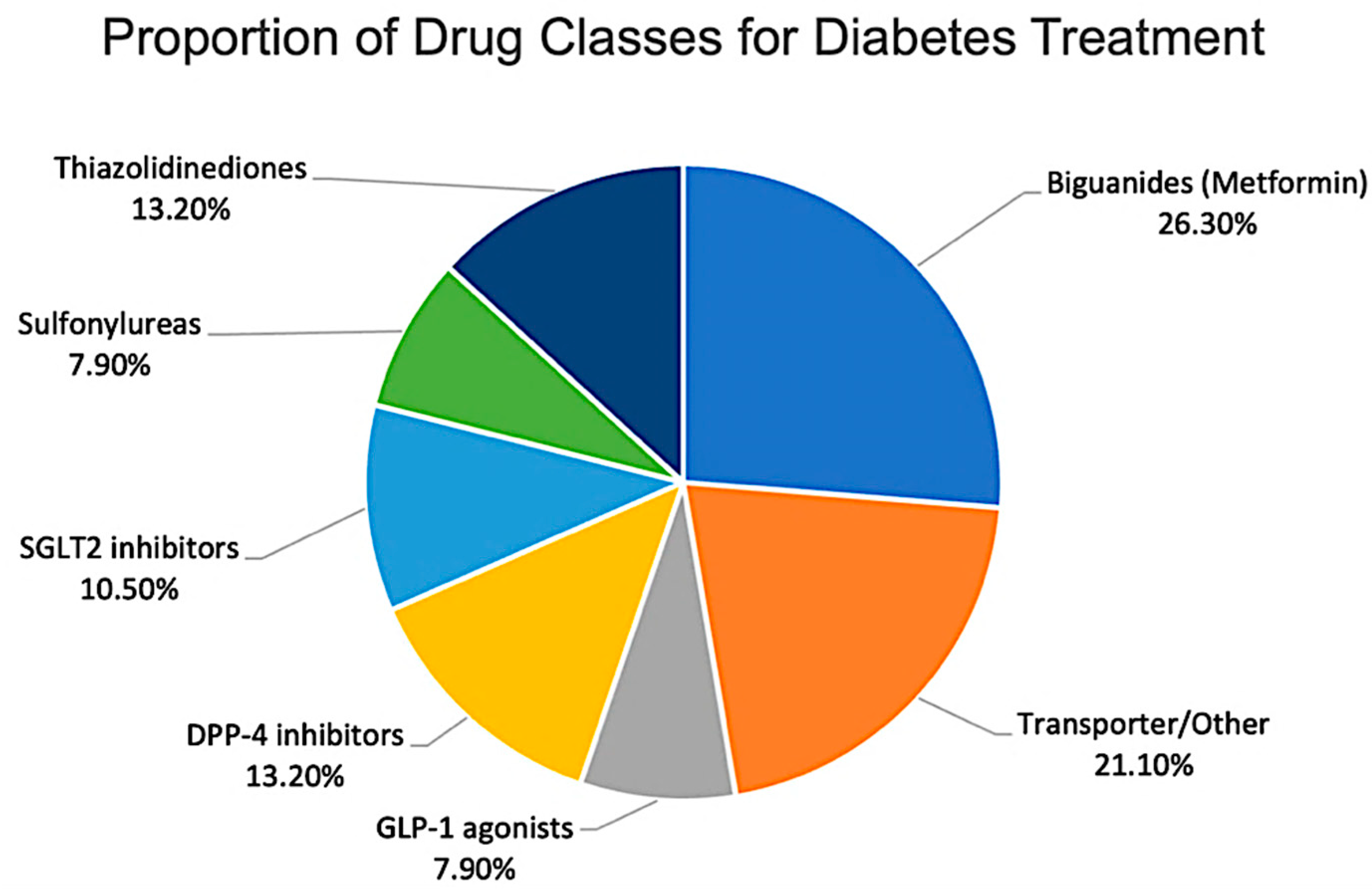 Diseases 14 00062 g004