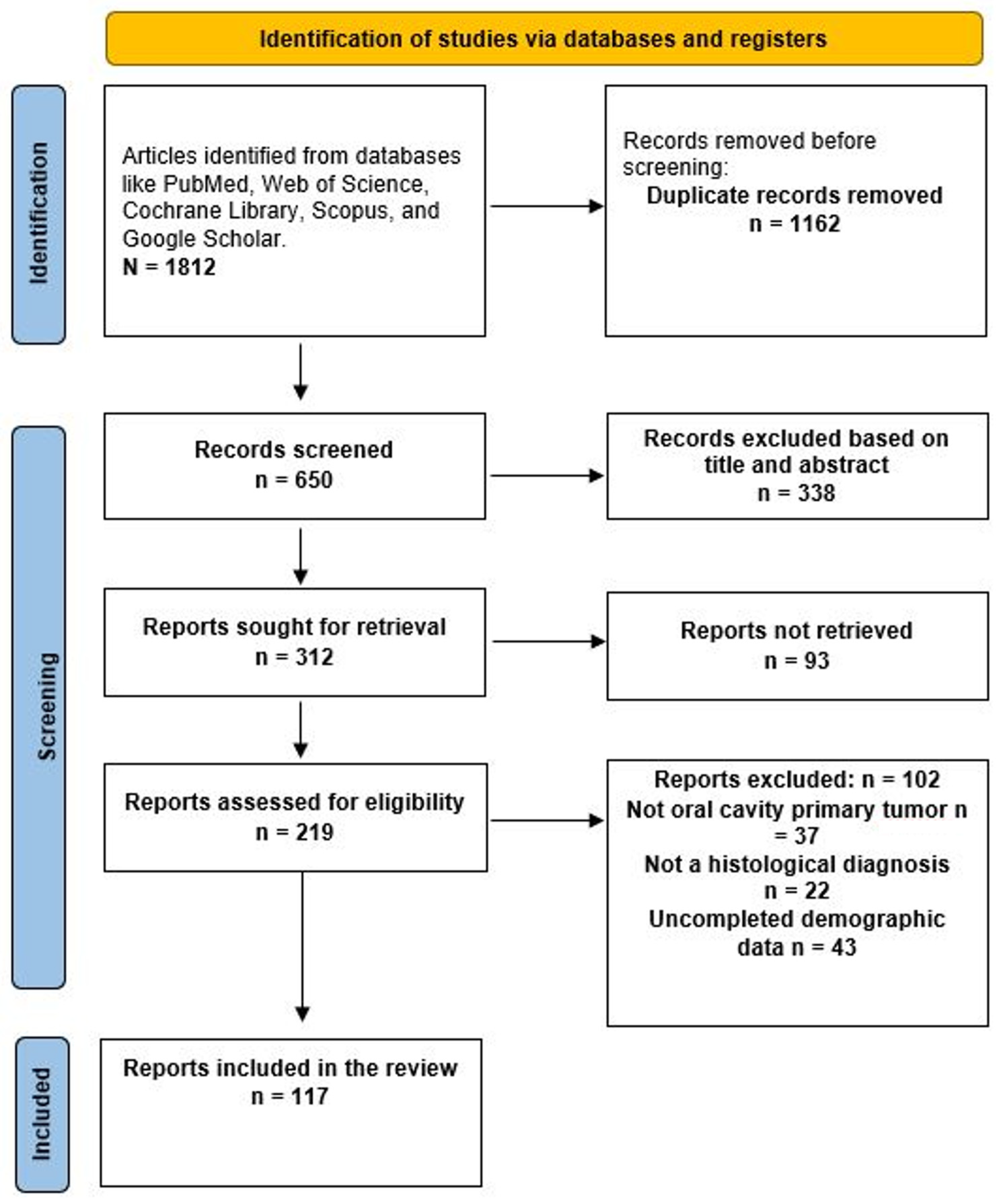 Diseases 14 00084 g001 Diseases 14 00084 g001