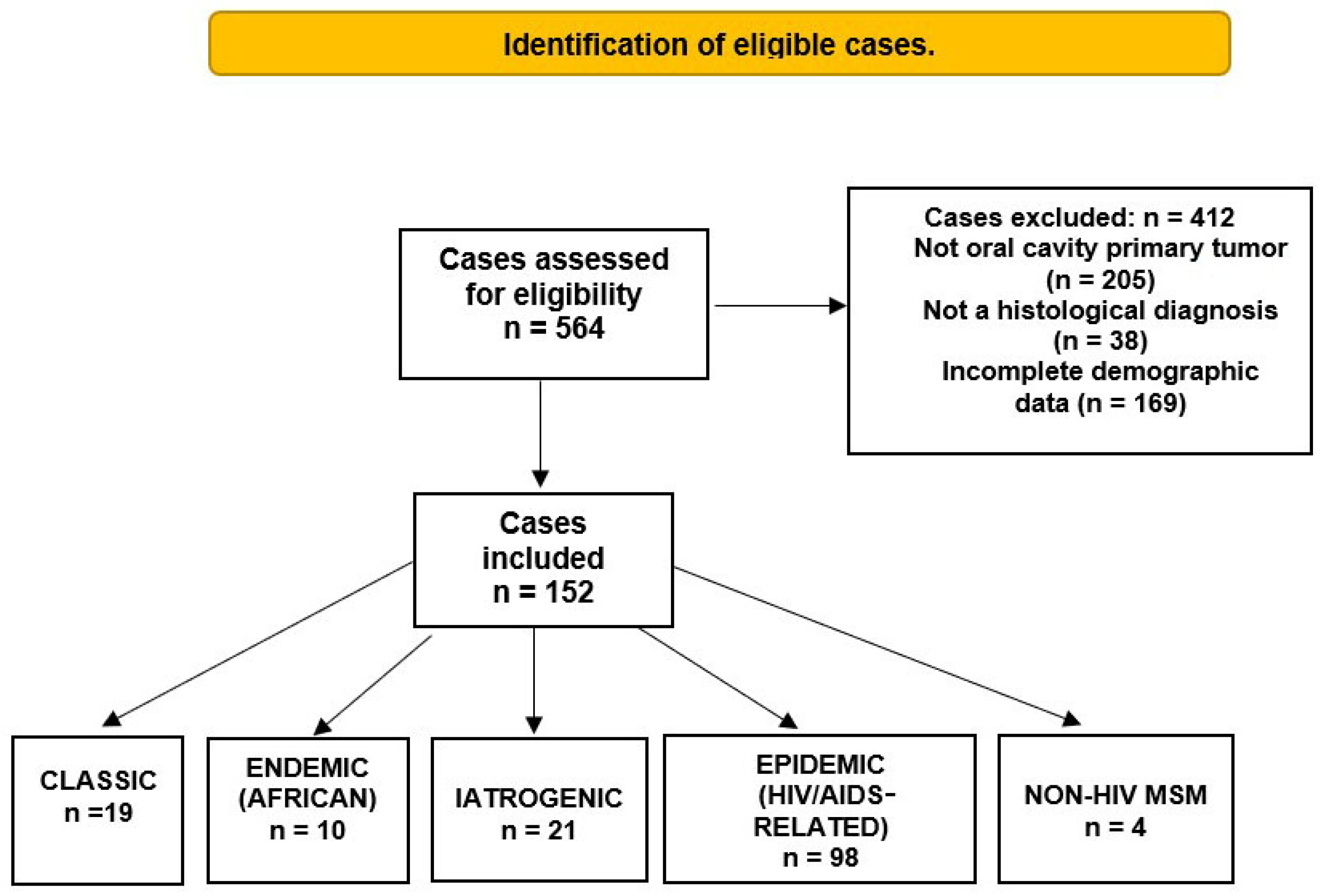Diseases 14 00084 g002 Diseases 14 00084 g002