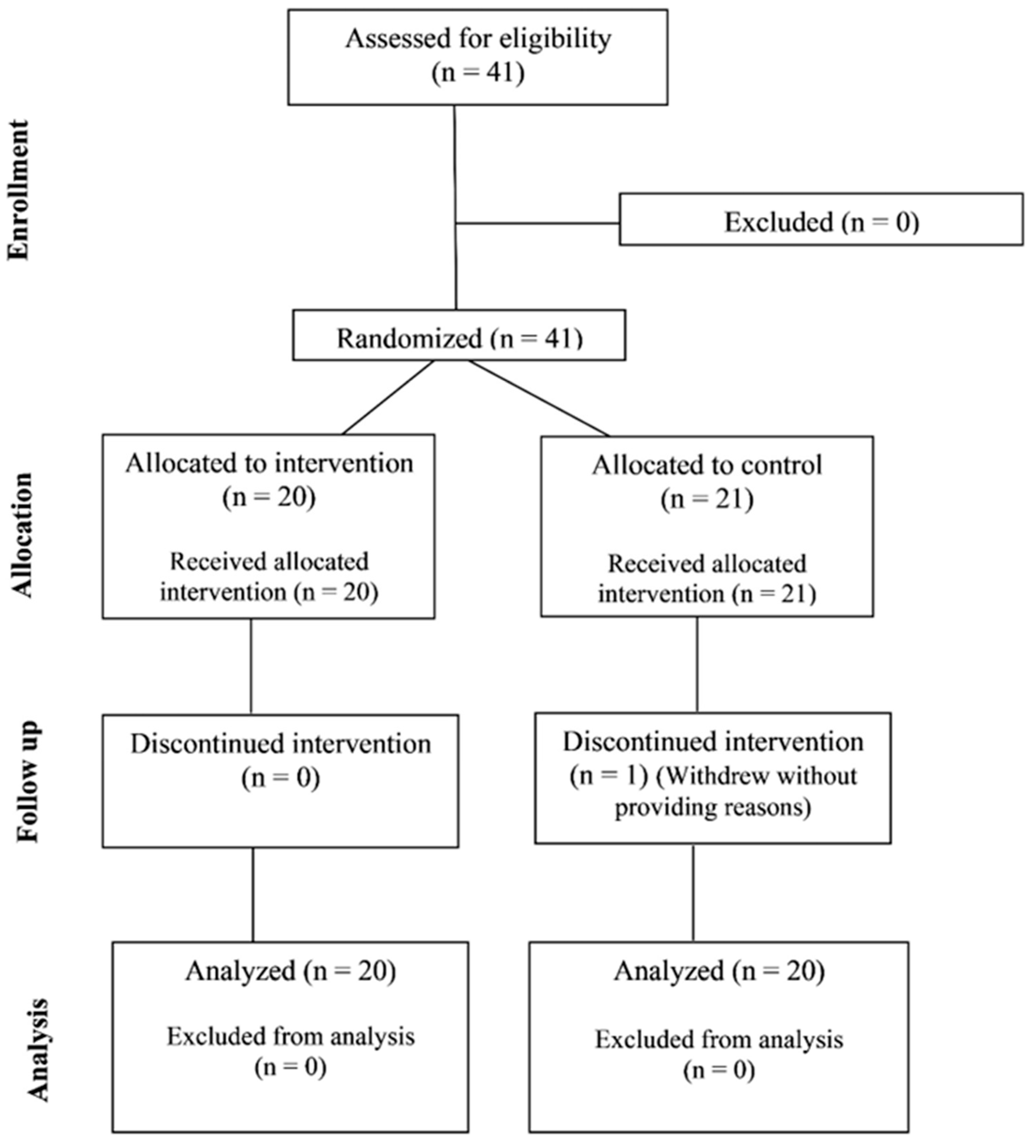 Diseases 14 00135 g001 Diseases 14 00135 g001