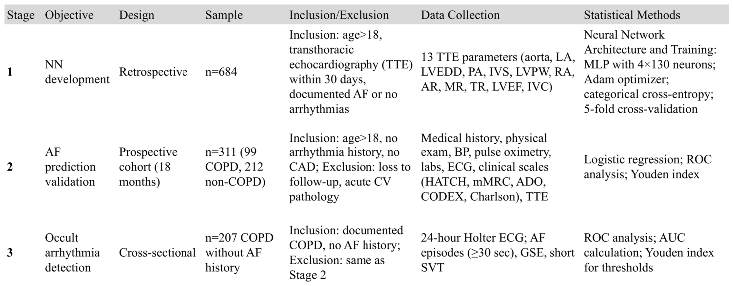 Diseases 14 00206 g001 Diseases 14 00206 g001