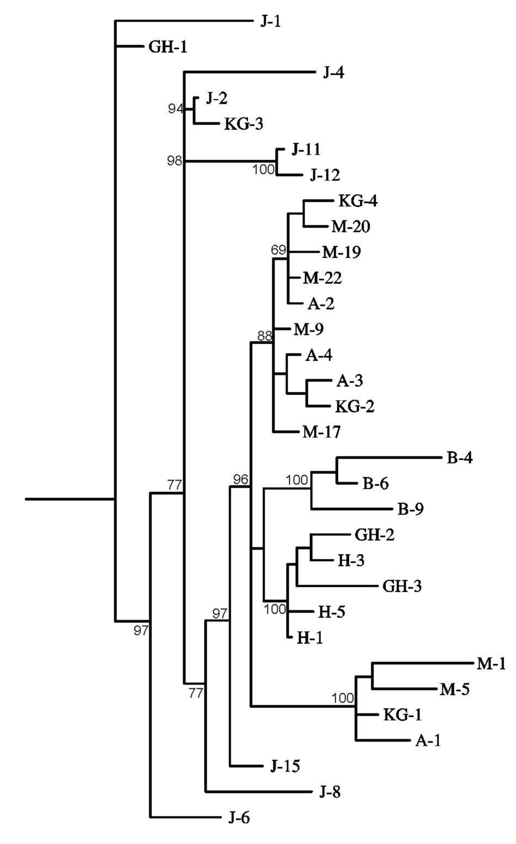 Diversity 01 00089 g002 1024