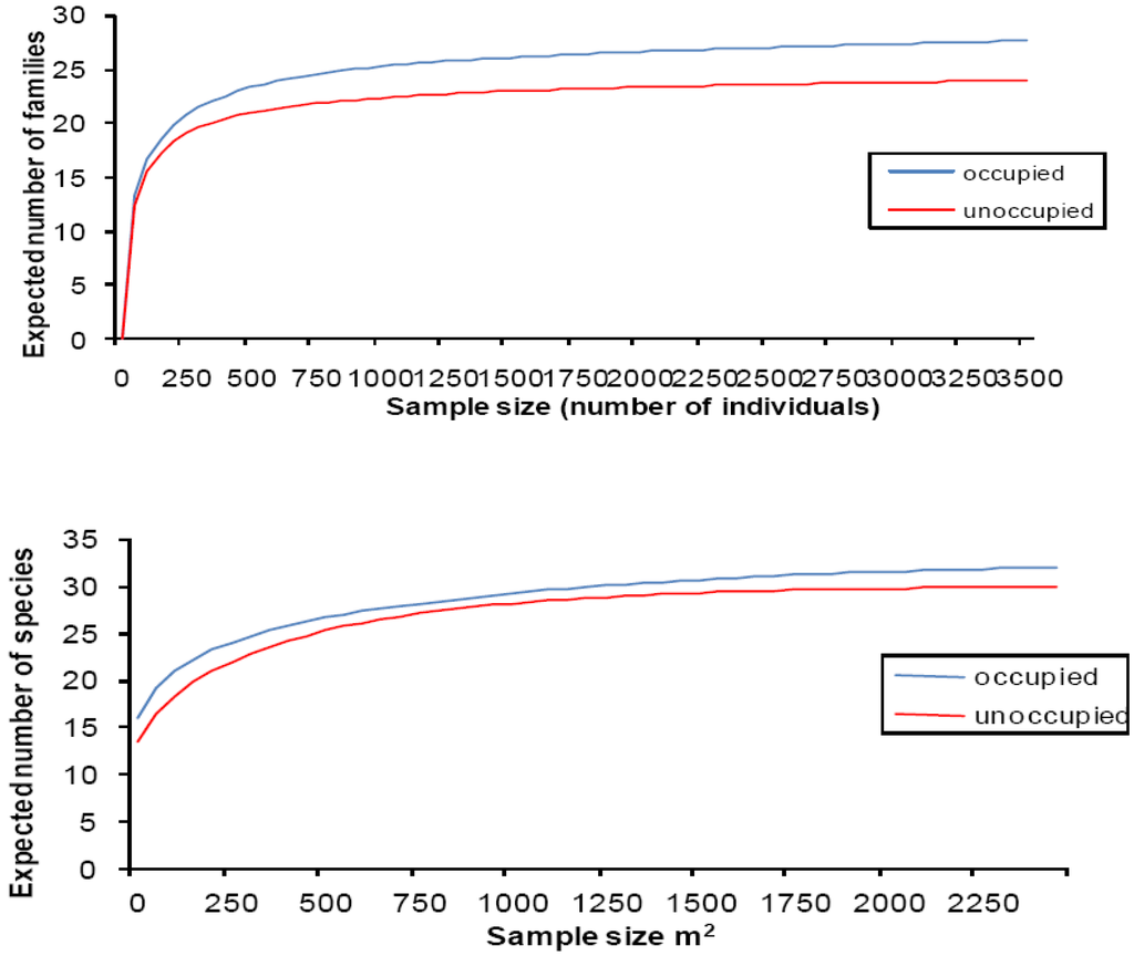 Diversity 01 00102 g001 1024