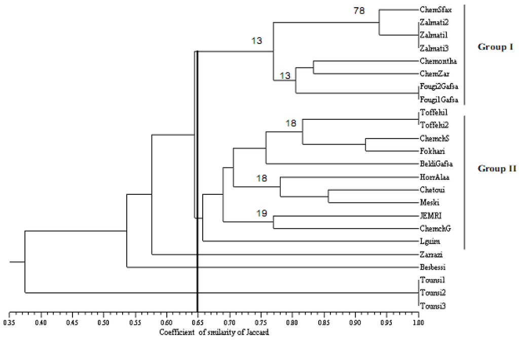 Diversity 02 00017 g002 1024