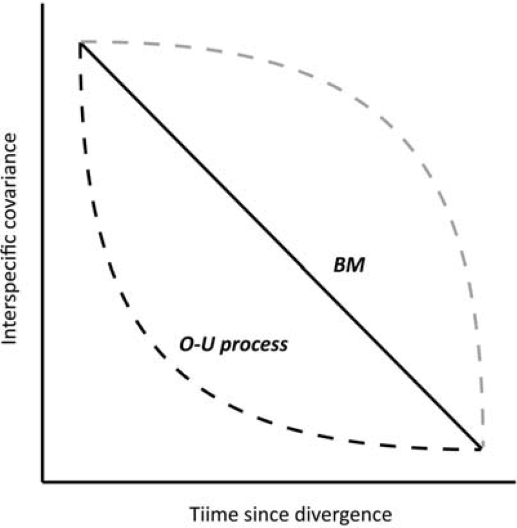 Diversity 02 00142 g001 1024