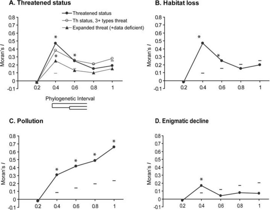 Diversity 02 00142 g002 1024