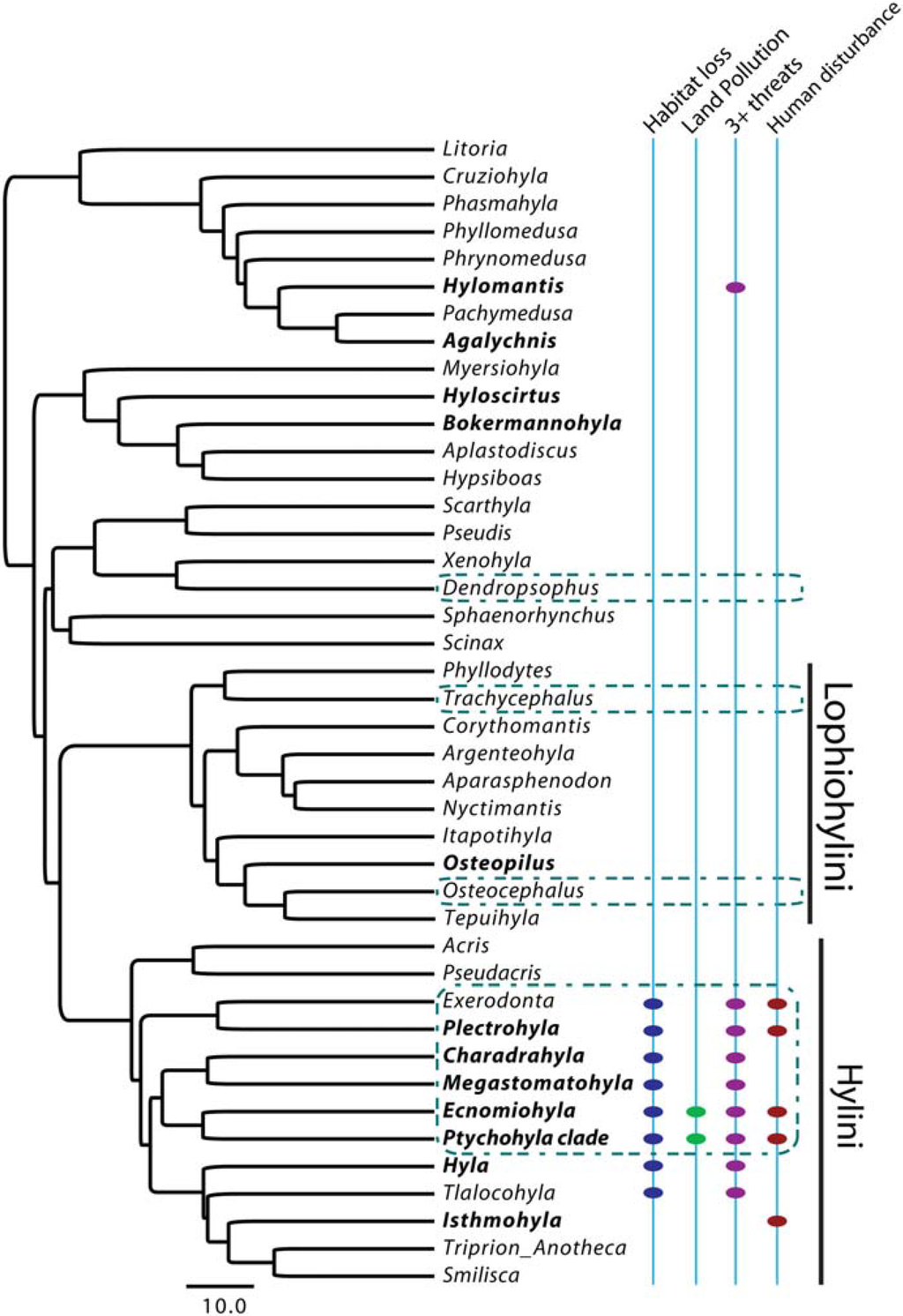 Diversity 02 00142 g003 1024