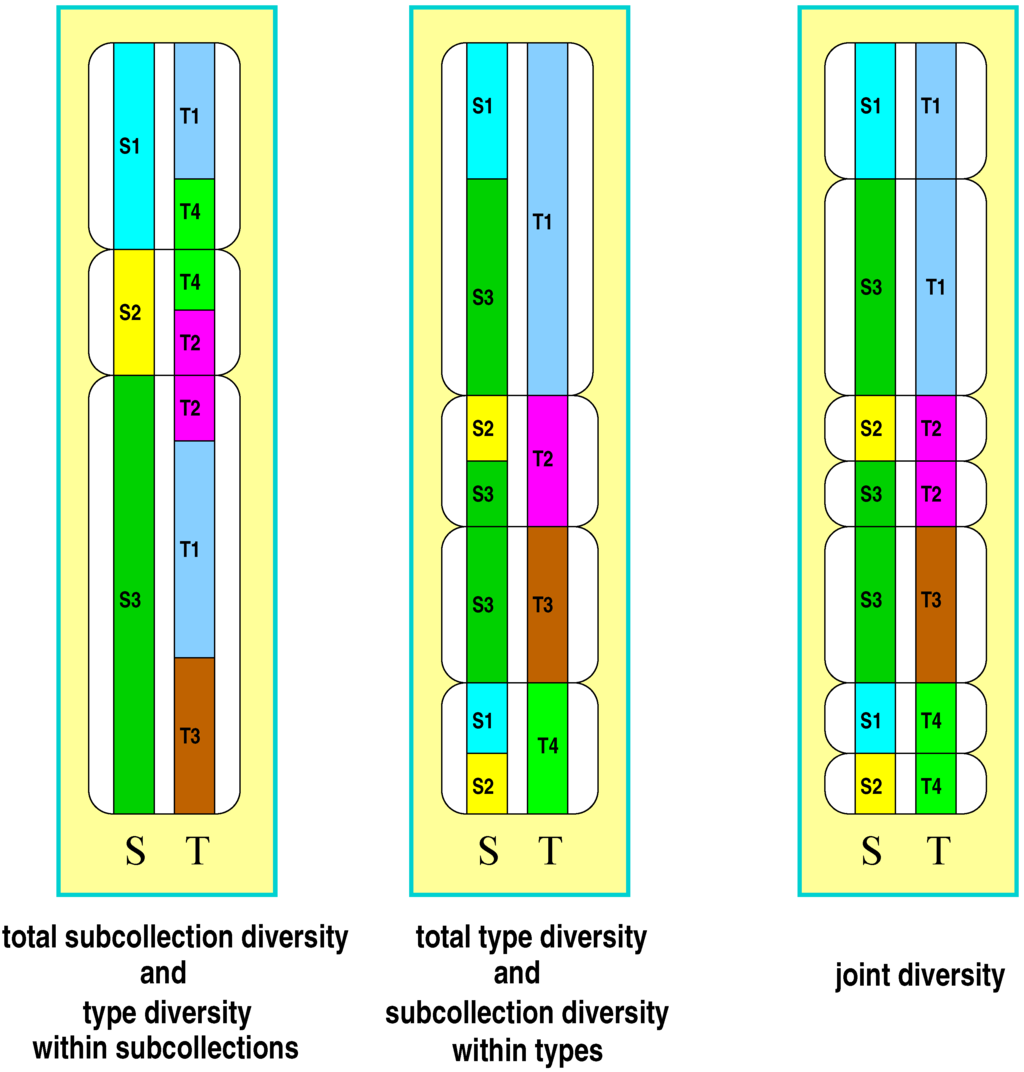 Diversity 02 00370 g001 1024