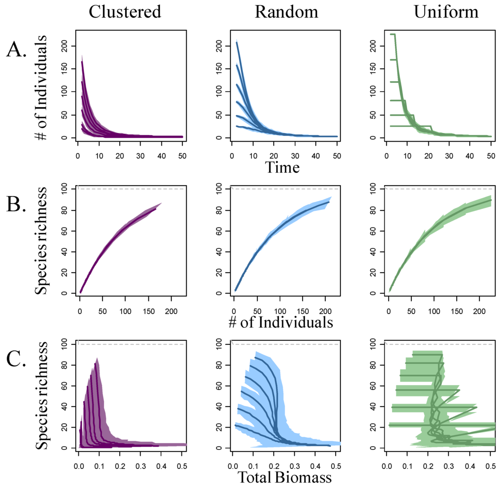 Diversity 02 00550 g002 1024