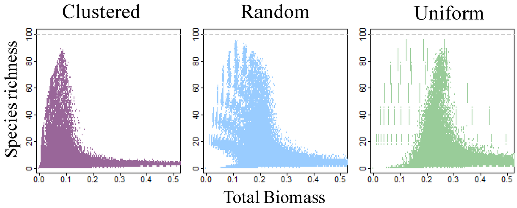 Diversity 02 00550 g003 1024