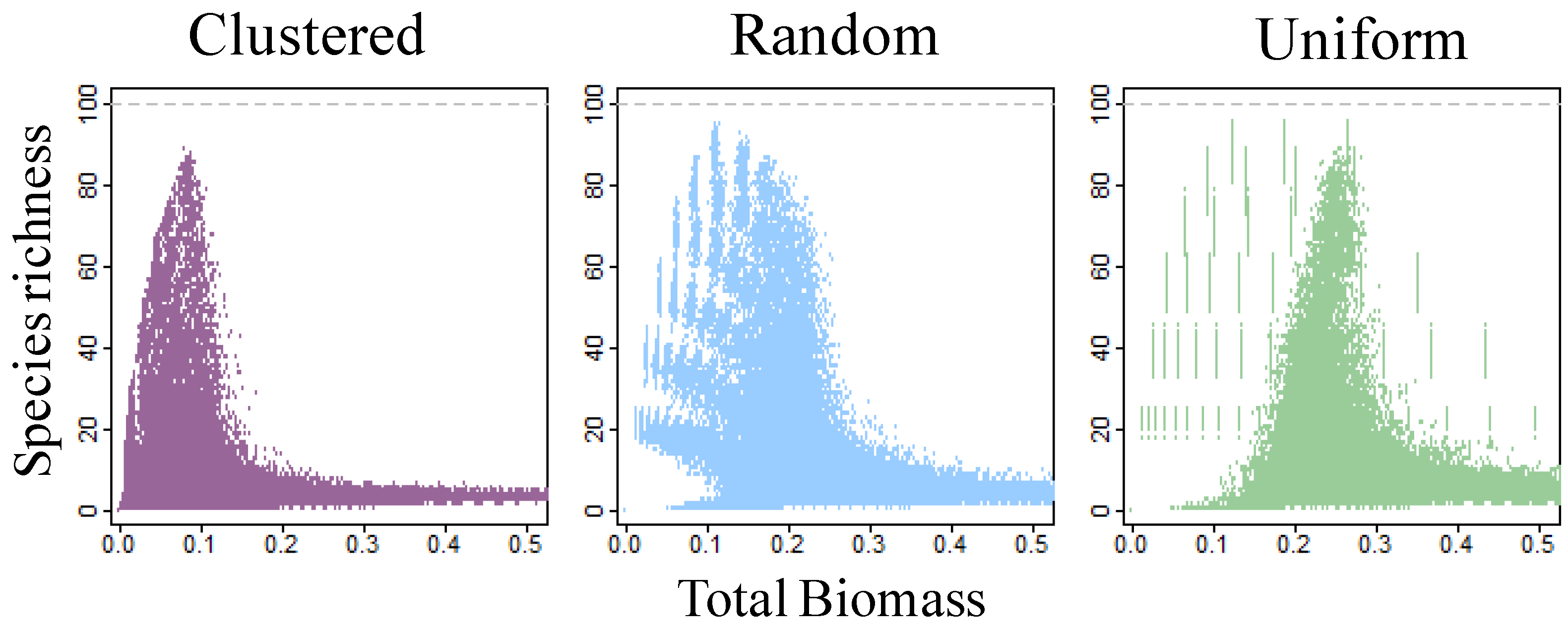 Diversity 02 00550 g003