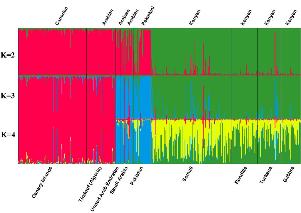 Diversity 02 00561 g002 1024
