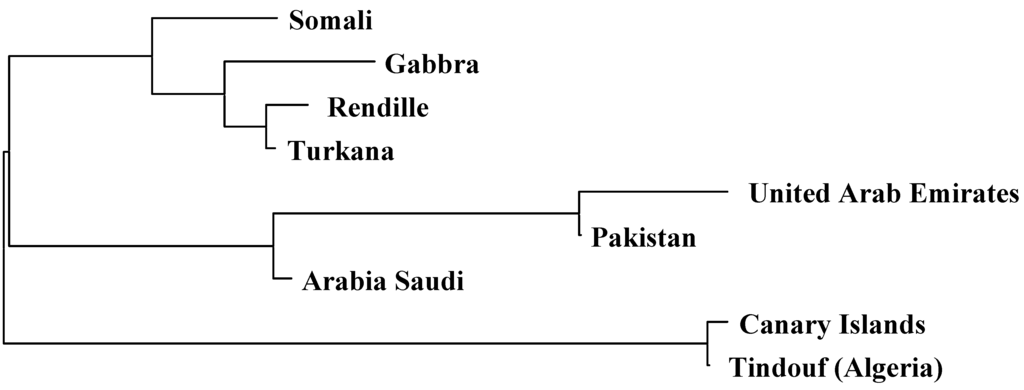 Diversity 02 00561 g003 1024