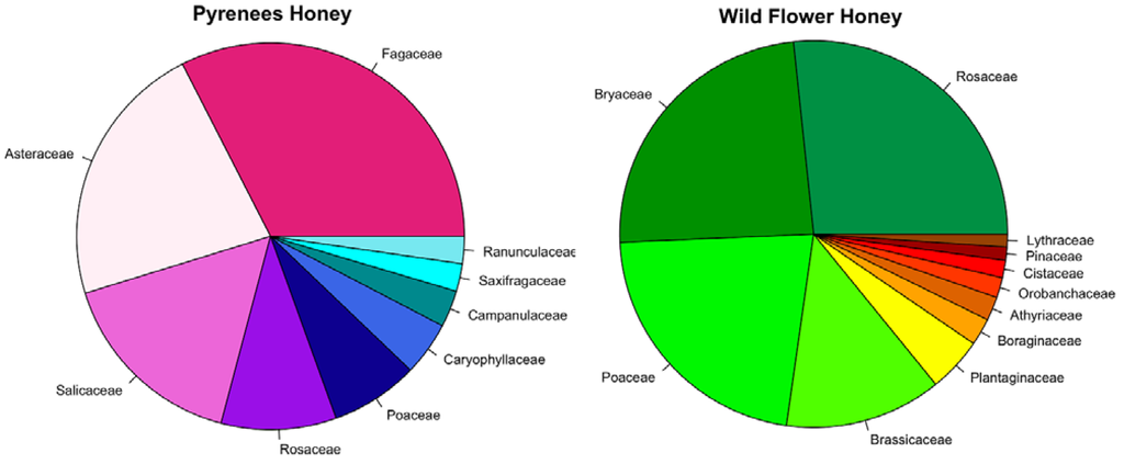 Diversity 02 00610 g001 1024