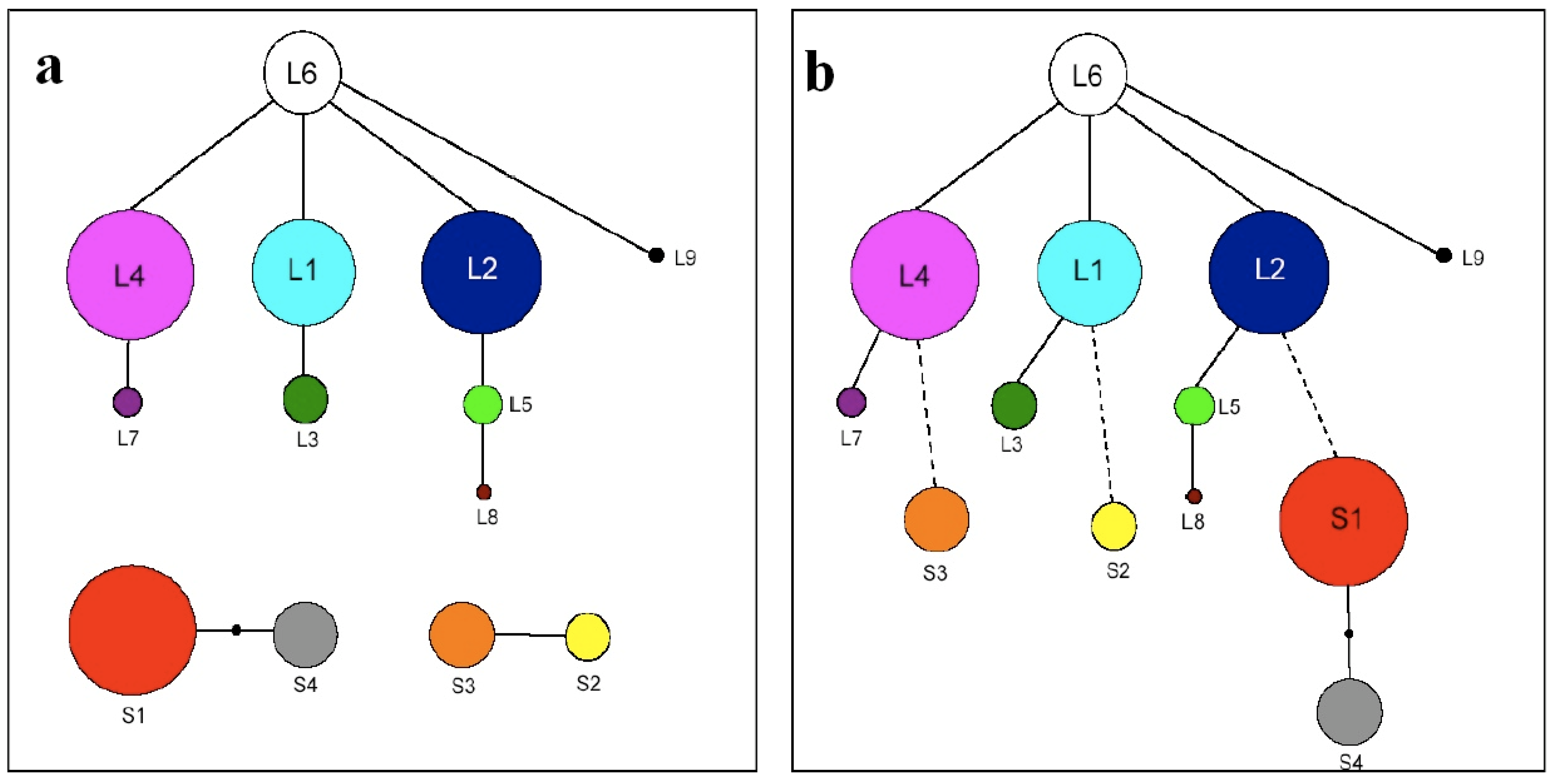 Diversity 02 00653 g003