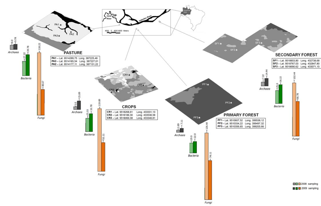 Diversity 02 00787 g001 1024