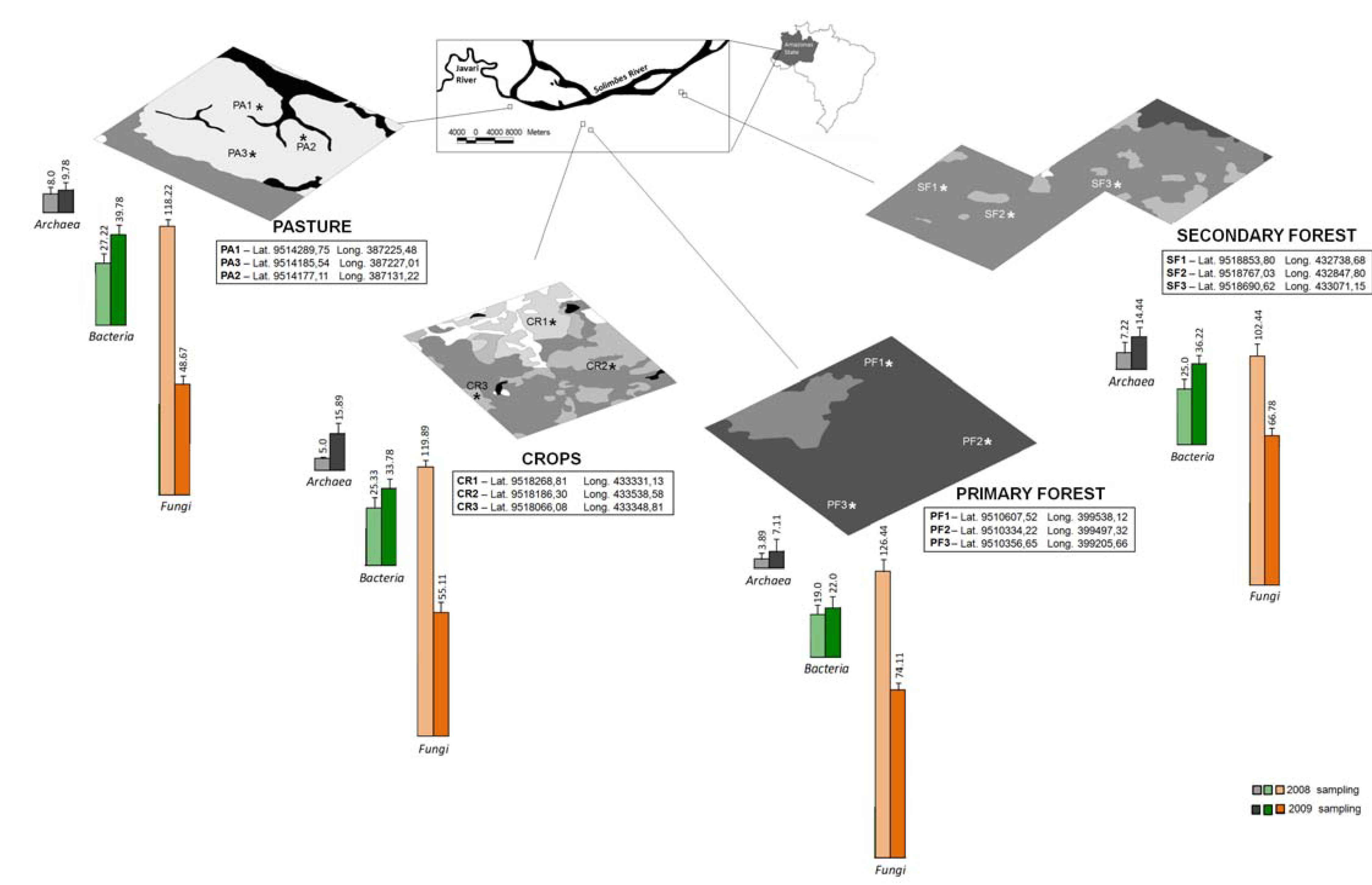 Diversity 02 00787 g001