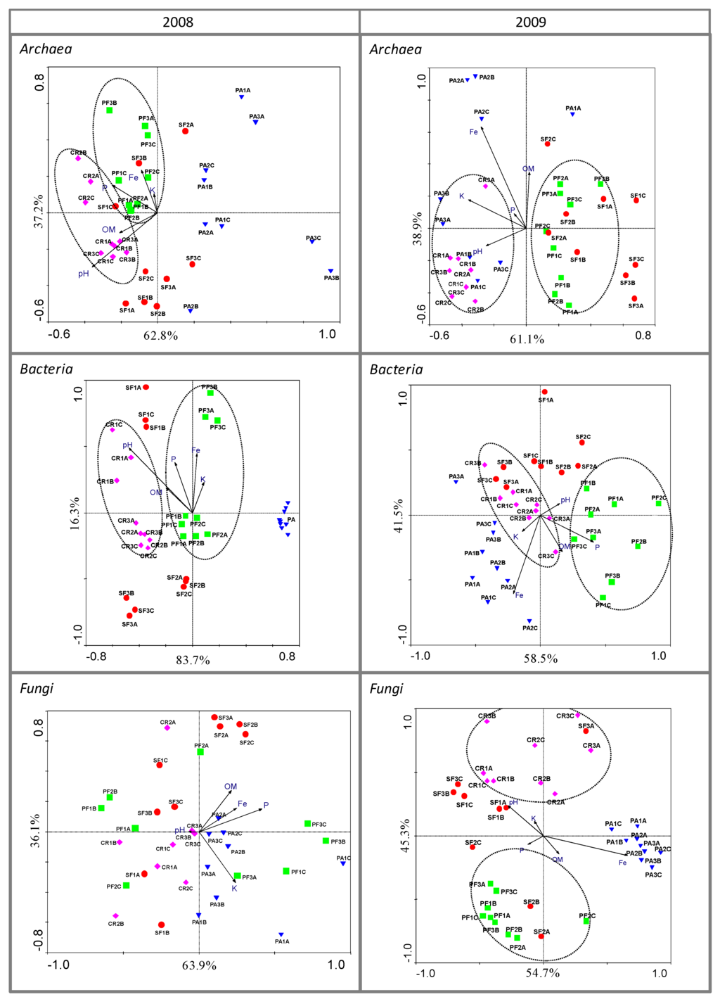 Diversity 02 00787 g002 1024