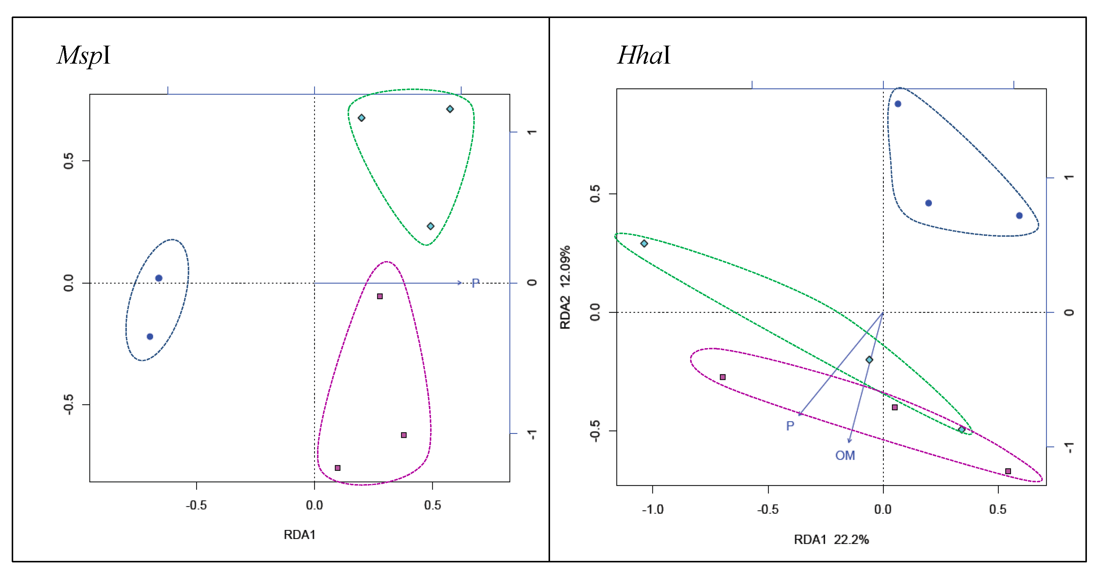 Diversity 02 00787 g003