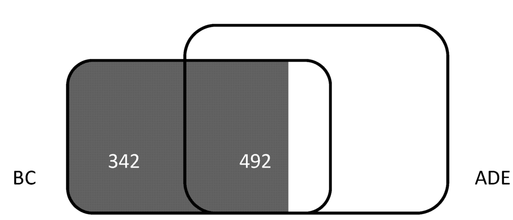 Diversity 02 00787 g004 1024
