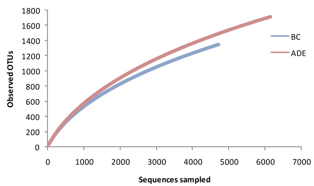 Diversity 02 00787 g005 1024