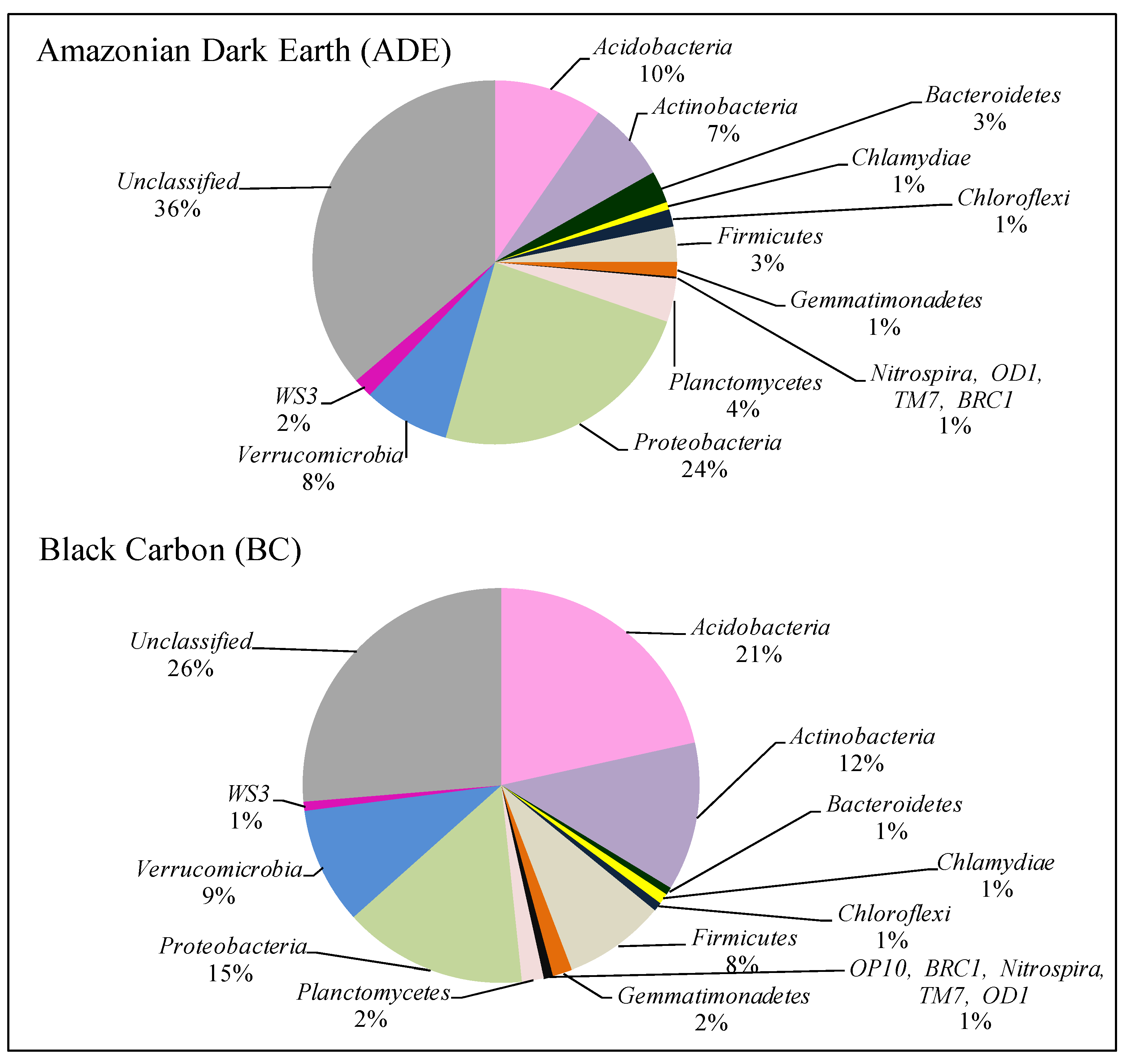 Diversity 02 00787 g006