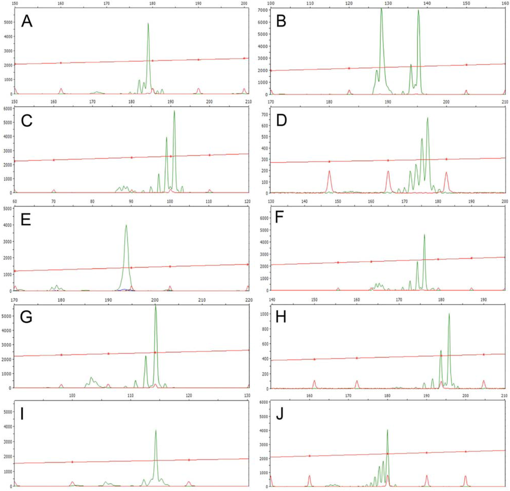 Diversity 02 00810 g002 1024