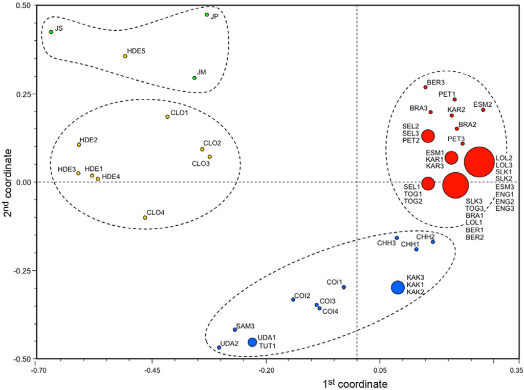 Diversity 02 00810 g004 1024