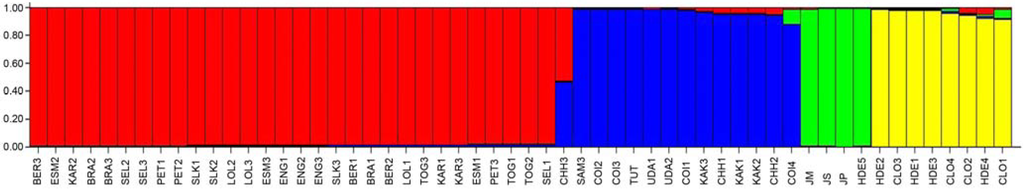 Diversity 02 00810 g005 1024