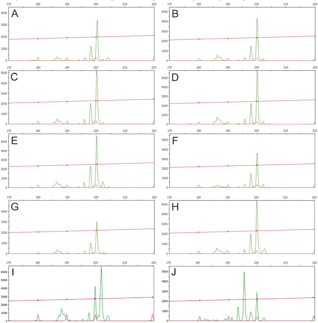 Diversity 02 00810 g008 1024