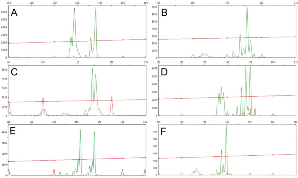 Diversity 02 00810 g009 1024