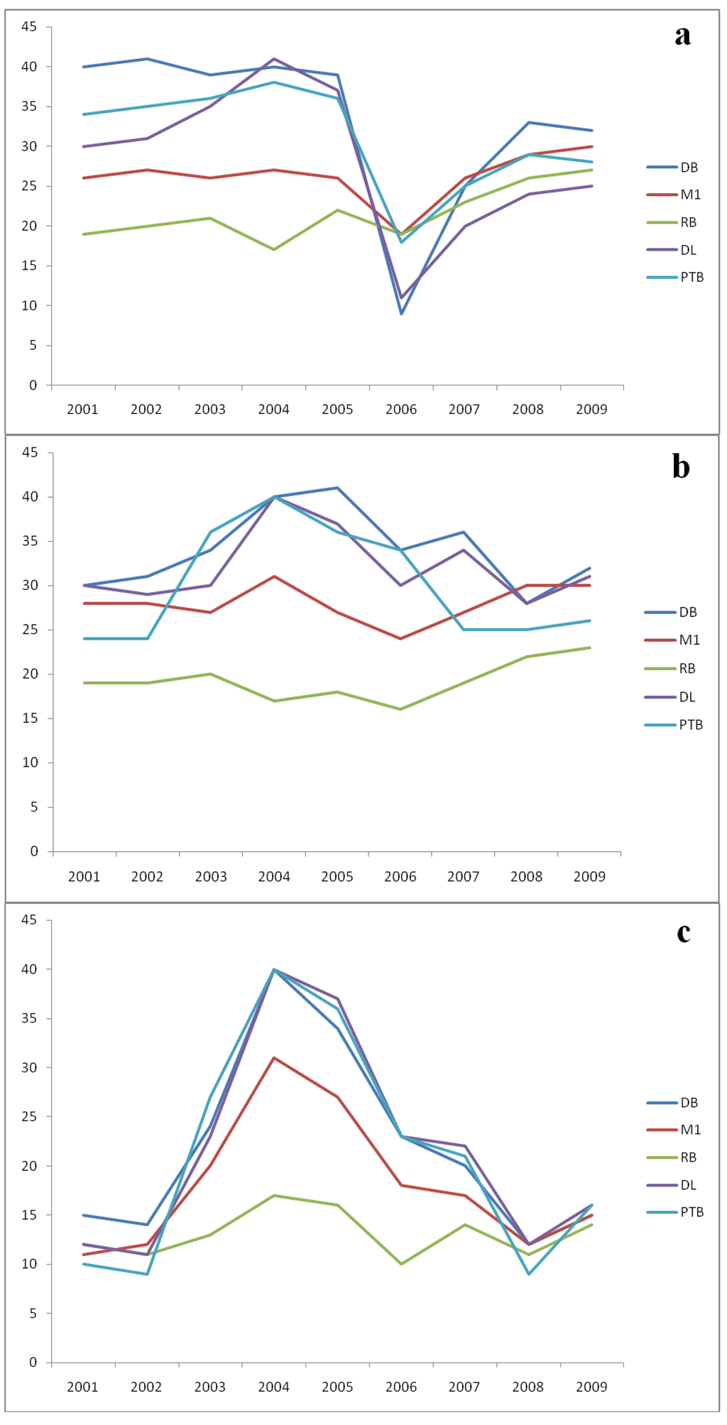 Diversity 02 00881 g002 1024