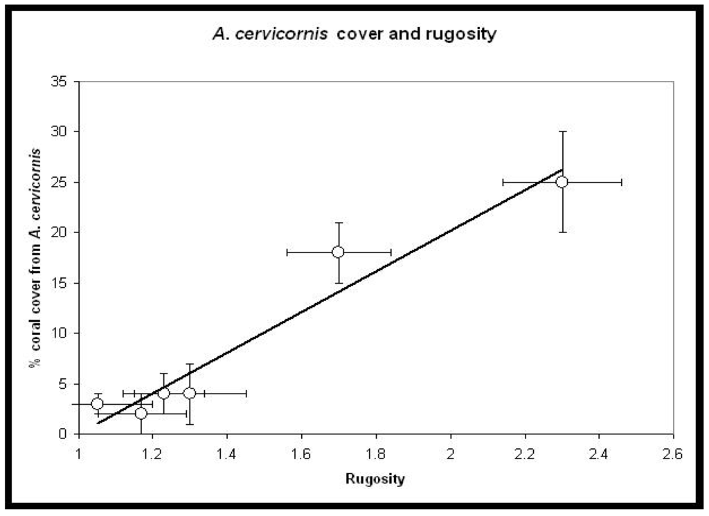 Diversity 02 00881 g003 1024