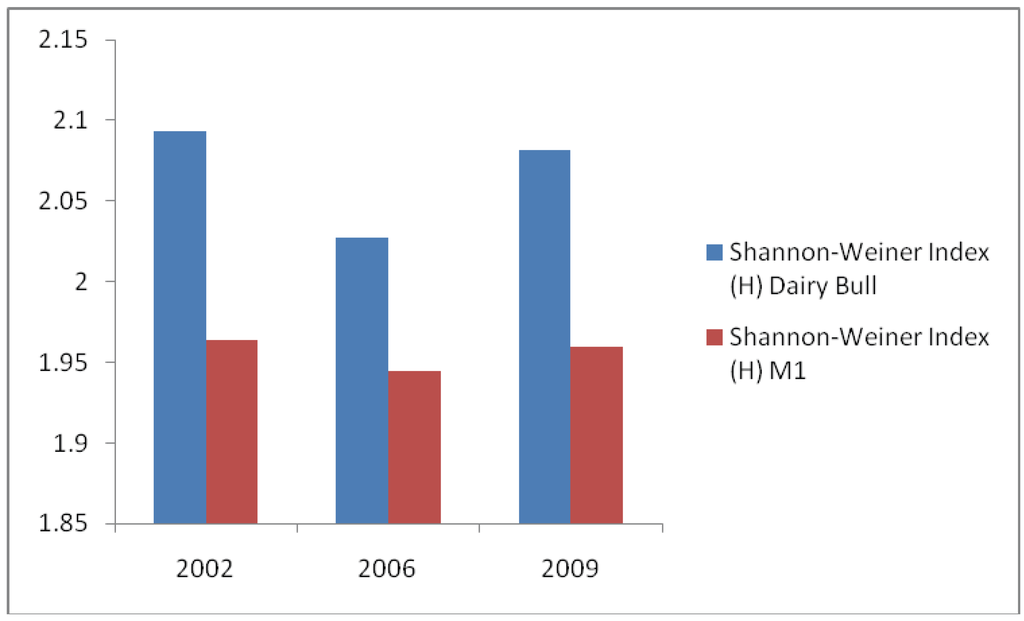 Diversity 02 00881 g005 1024