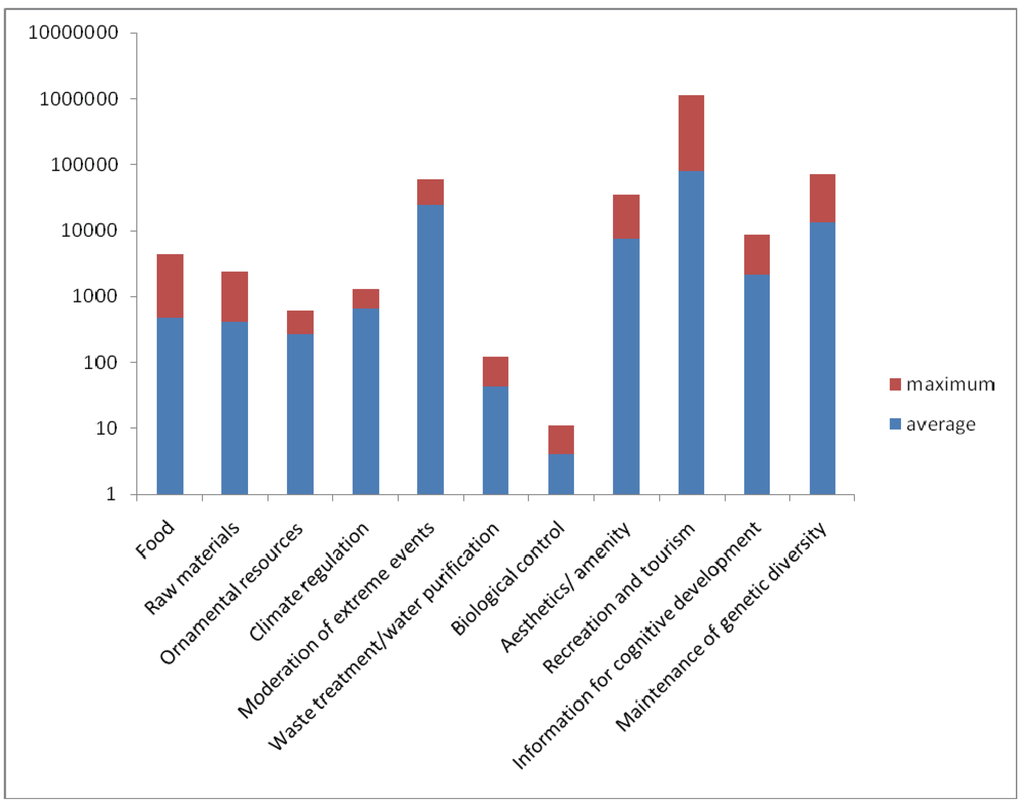 Diversity 02 00881 g006 1024