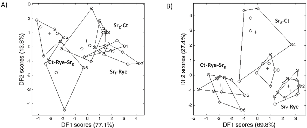 Diversity 02 00910 g001 1024