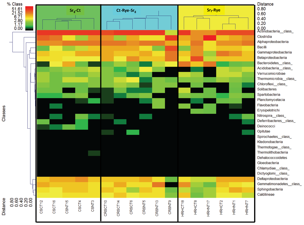 Diversity 02 00910 g002 1024