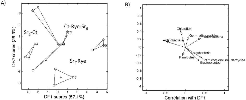 Diversity 02 00910 g003 1024