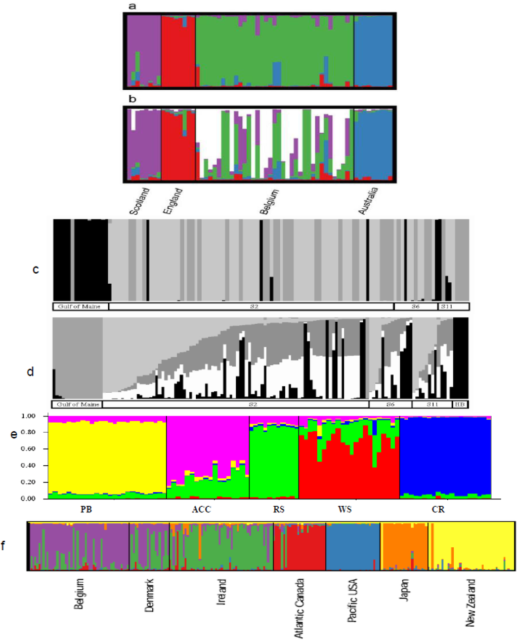 Diversity 02 00973 g004 1024