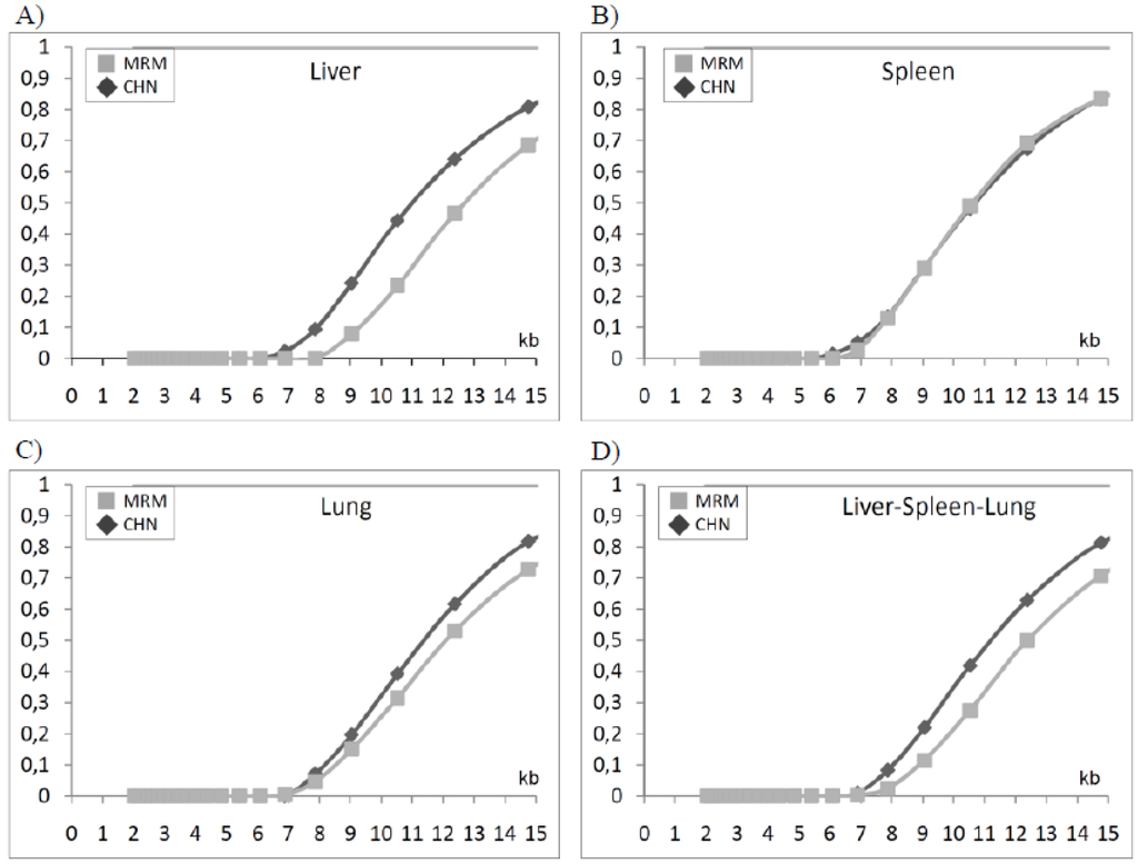 Diversity 02 01118 g004 1024