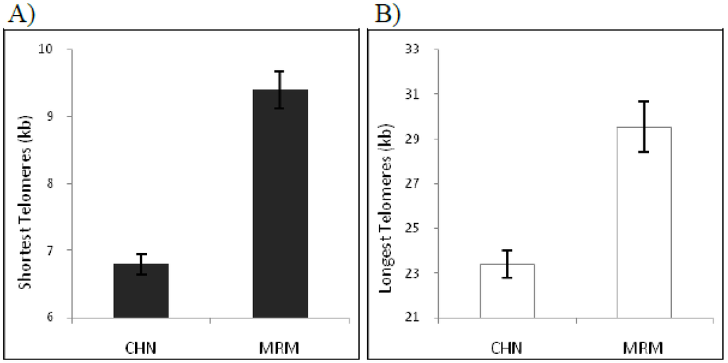 Diversity 02 01118 g005 1024
