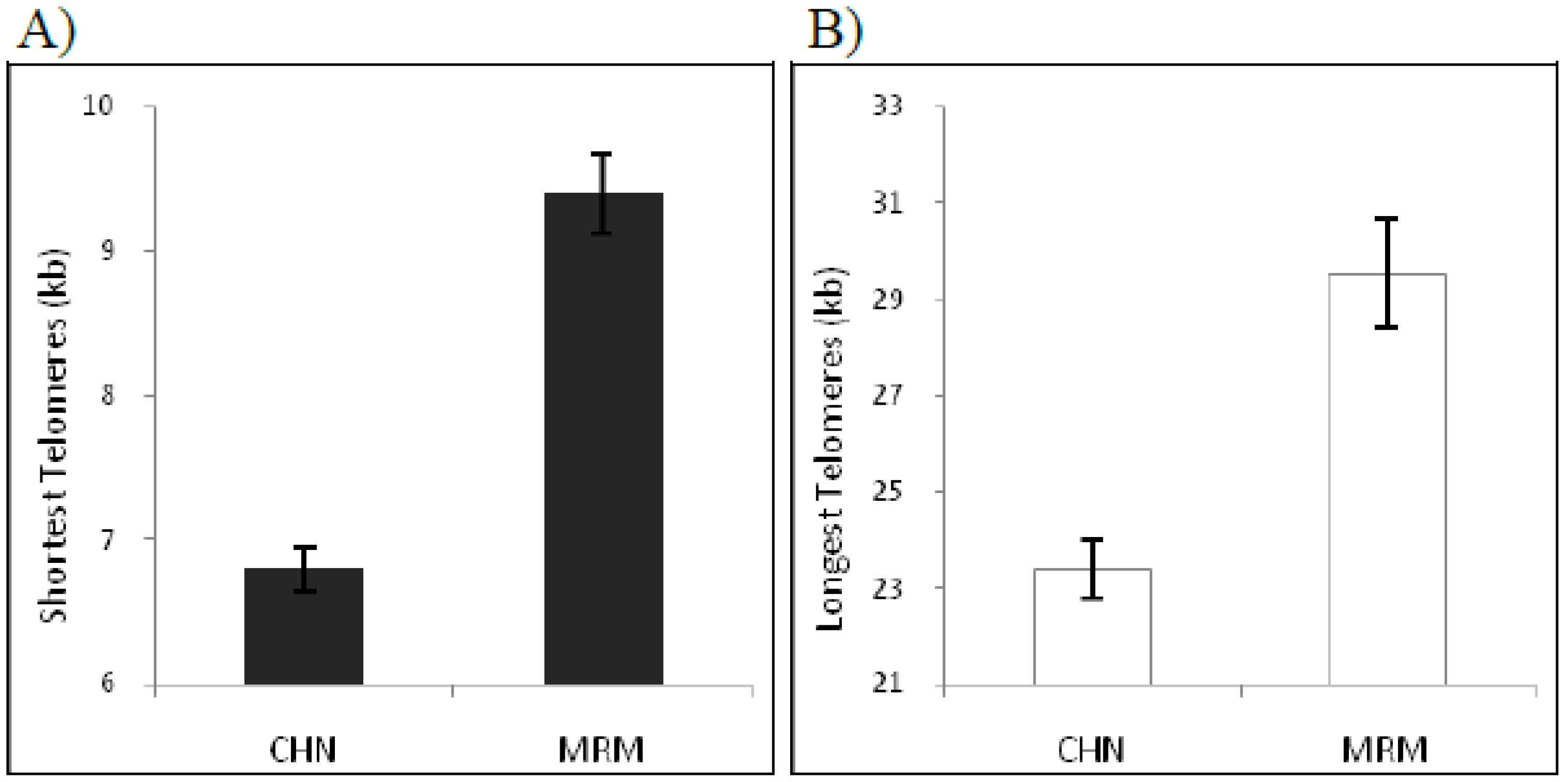 Diversity 02 01118 g005