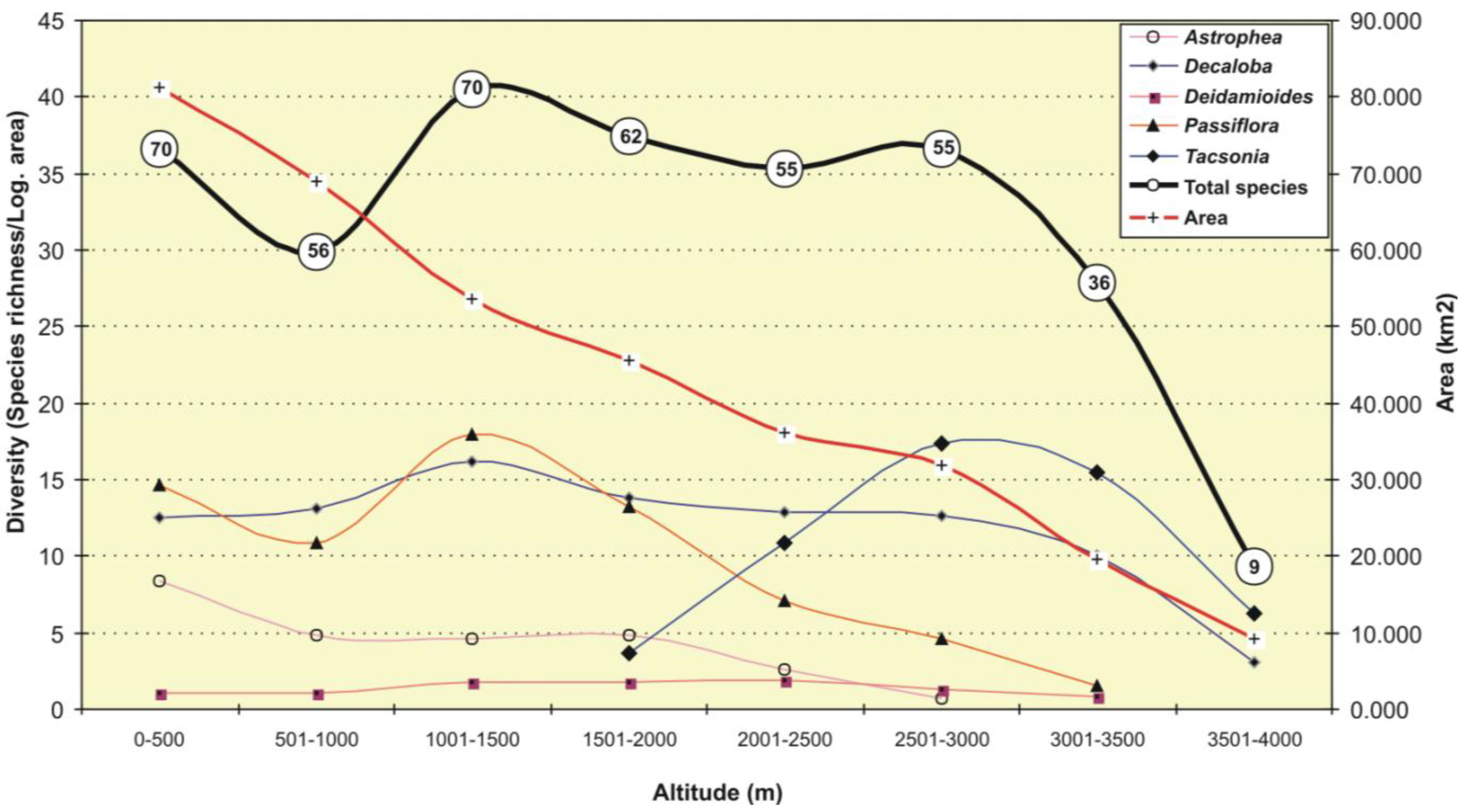 Diversity 02 01158 g003