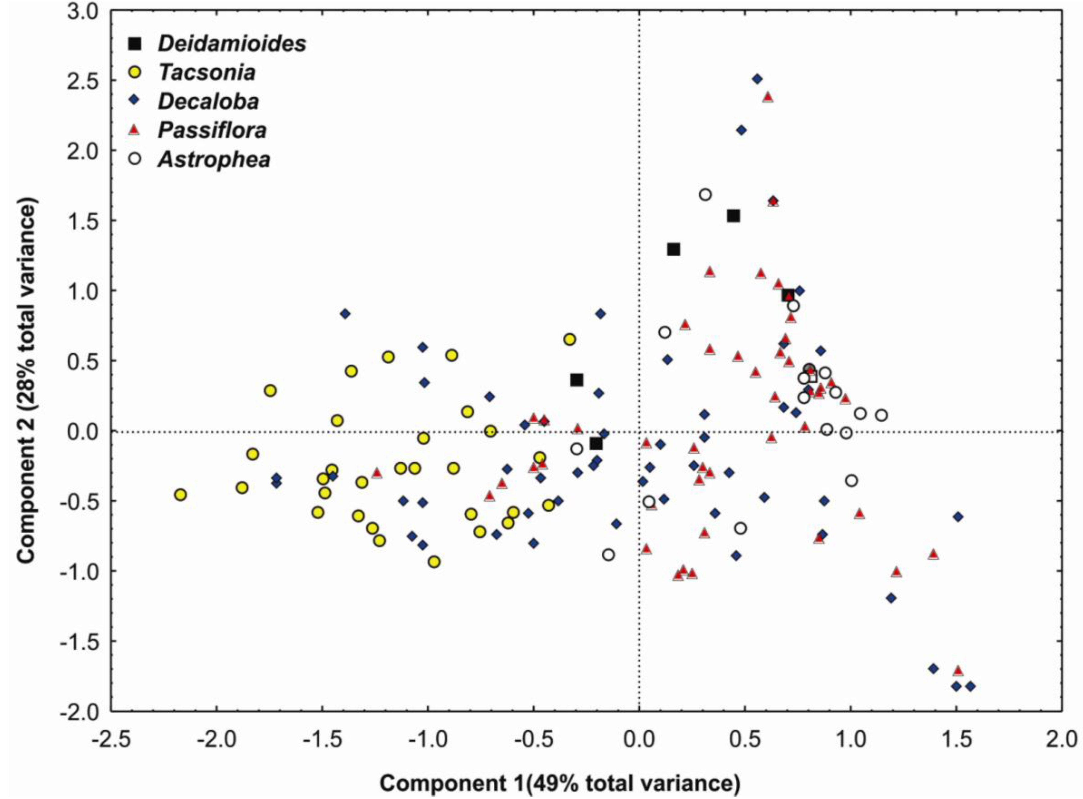 Diversity 02 01158 g004