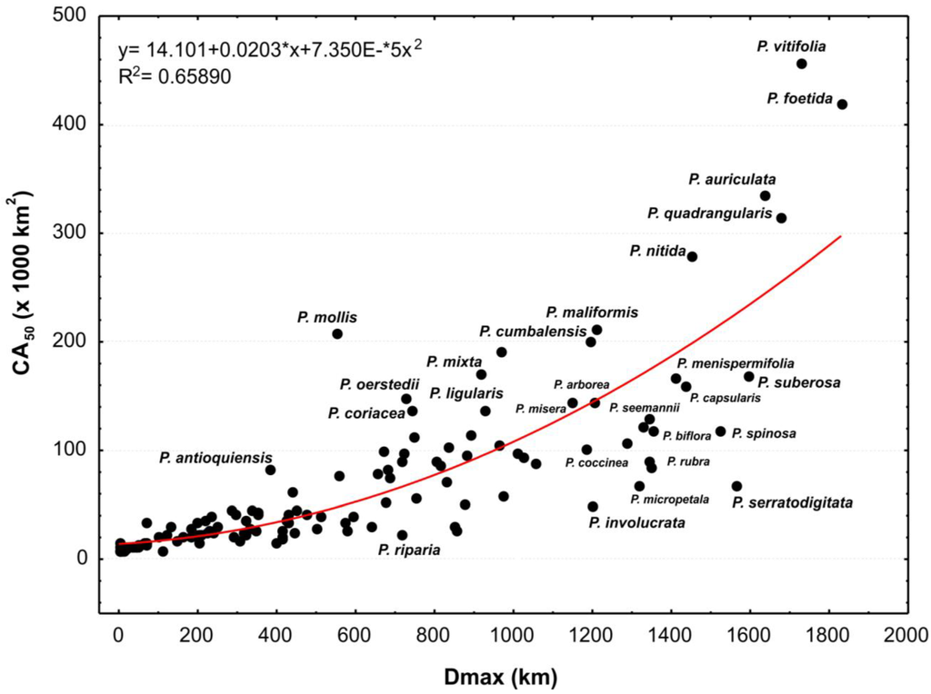 Diversity 02 01158 g005 1024