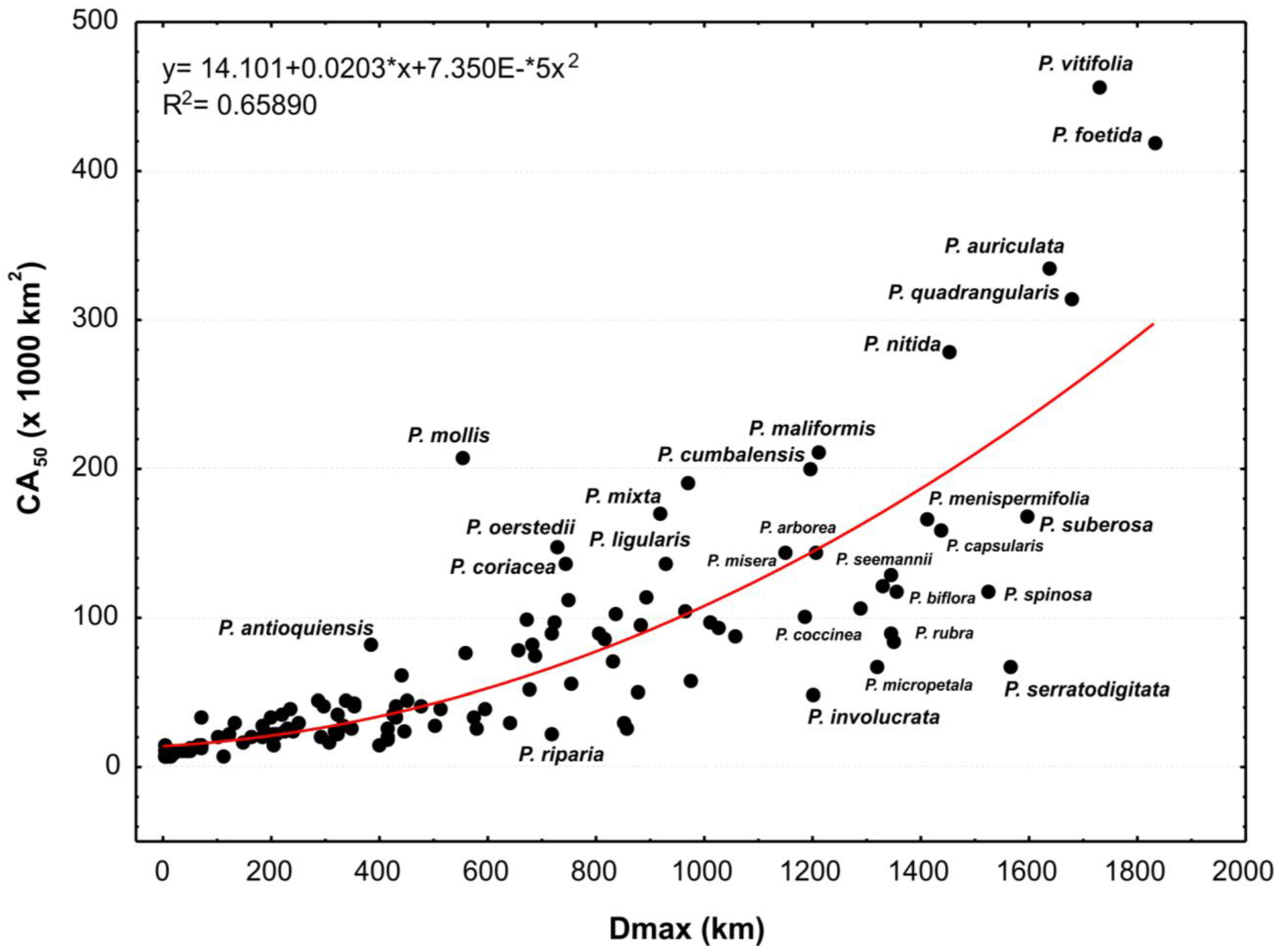 Diversity 02 01158 g005