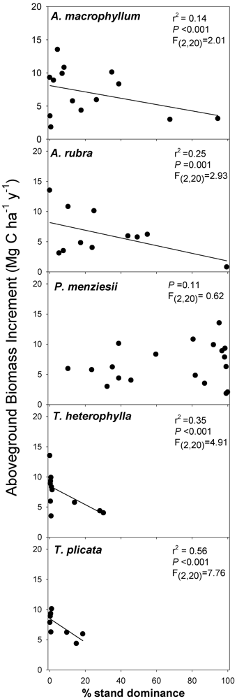 Diversity 04 00033 g003 1024