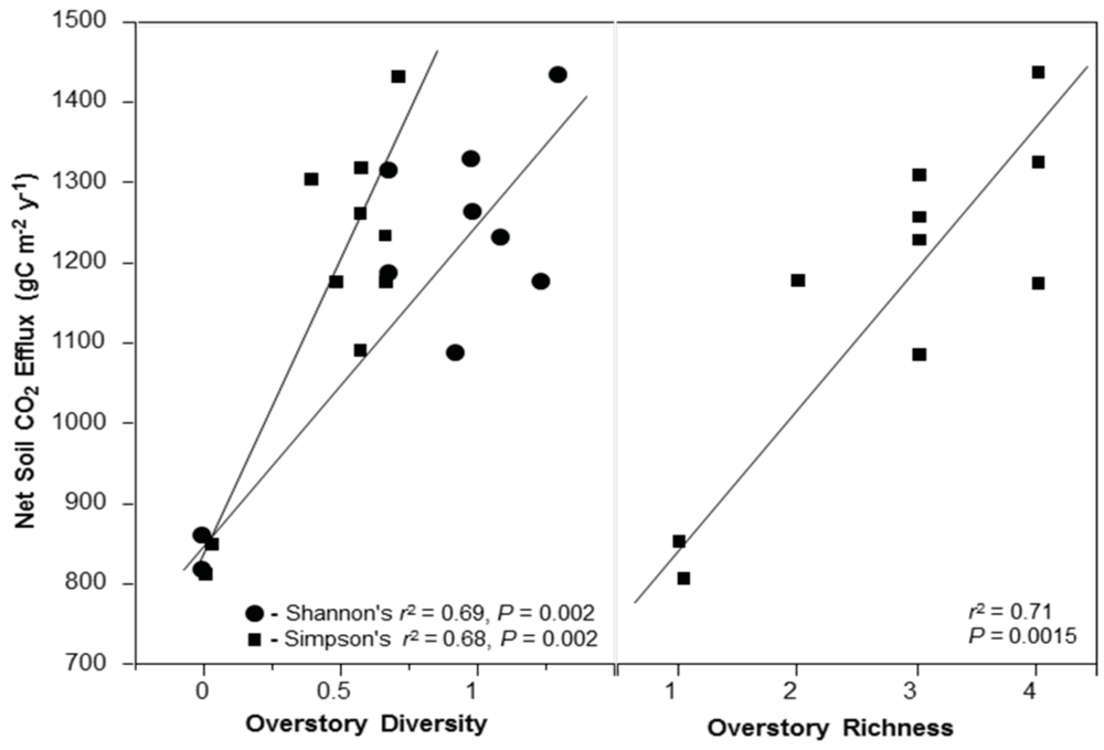 Diversity 04 00033 g004