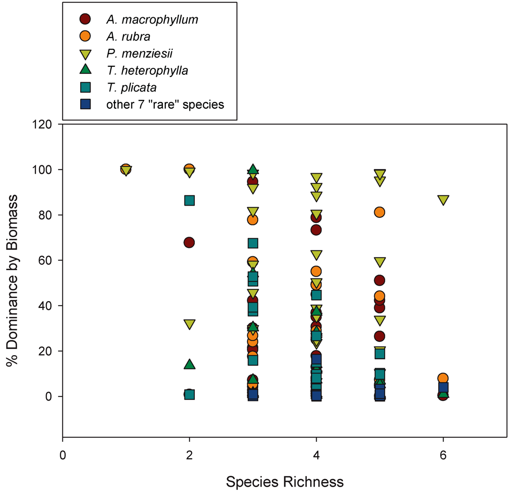 Diversity 04 00033 g005